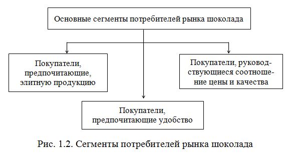 Курсовая работа по теме Изучение ассортимента и экспертиза качества шоколада